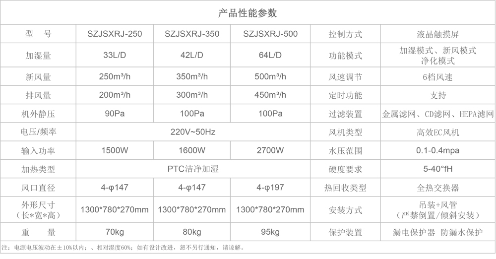 SZJSXRJ系列参数.jpg