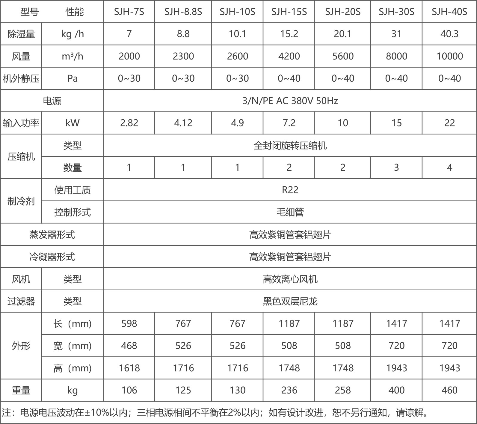 网站产品参数.jpg